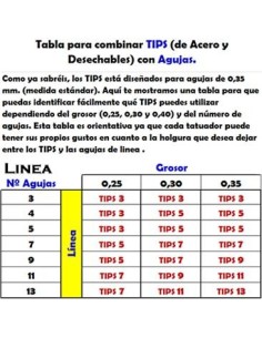Tabla guia - LINEA