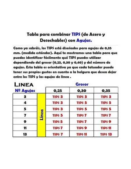 Tabla guia - LINEA