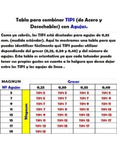Tabla guia - MAGNUM