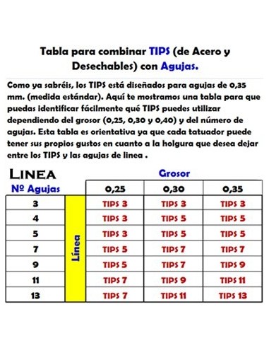Tips desechables Línea Largos