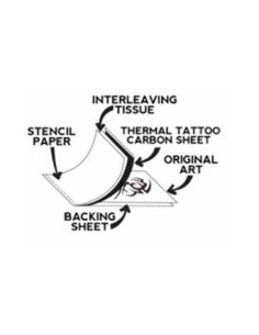Papel Transfer para termo-copias 2