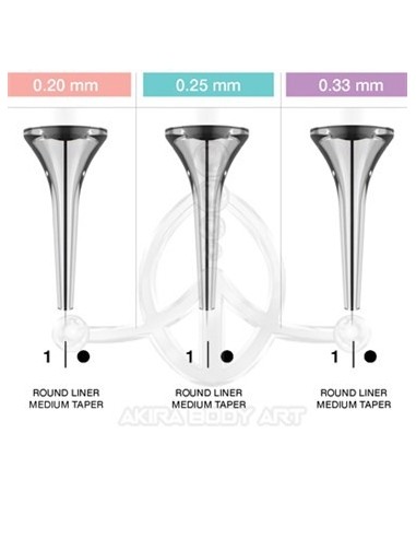 Agujas Vertix PICO – RL-MT