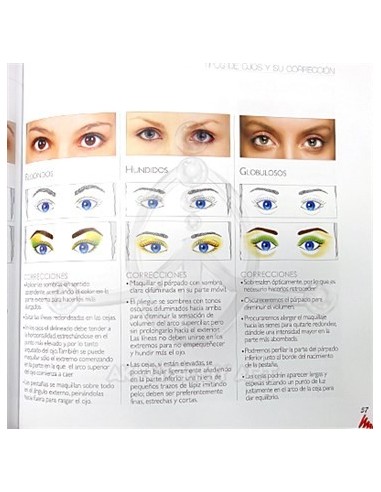MAQUILLAJE – Morfologia y visagismo