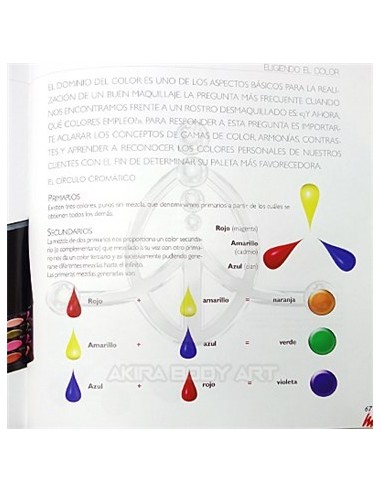 MAQUILLAJE – Morfologia y visagismo