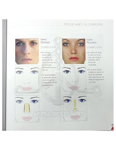 MAQUILLAJE – Morfologia y visagismo