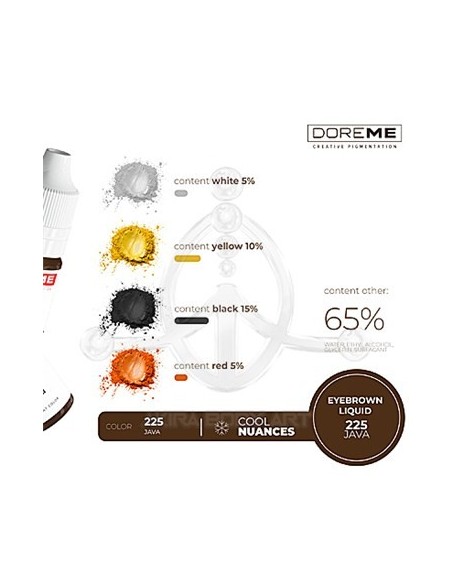 DOREME – Java (9) DOREME – Java (9)