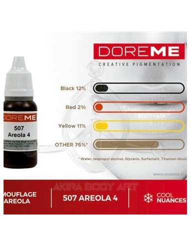 DOREME – Areola 4 (29)