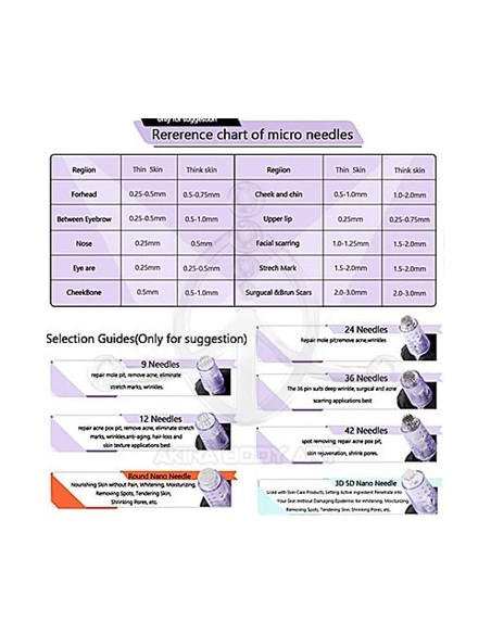 Dermapen Agujas Universales – 36 Agujas