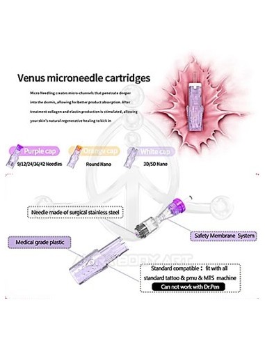 Dermapen Agujas universales  – Round Nano