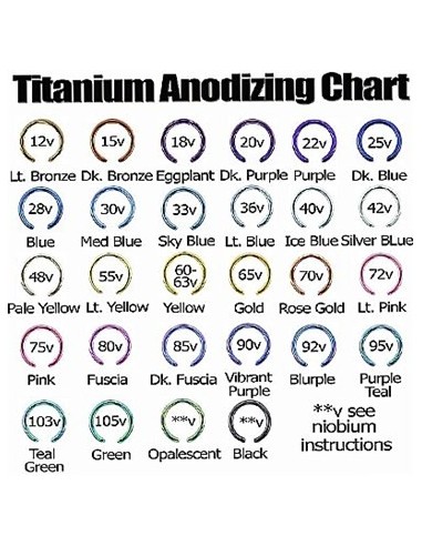Kit ANODIZADOR - Titanio