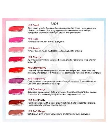 Set Labios - Prácticas
