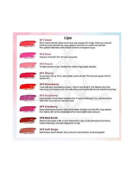 Set Labios - Prácticas Set Labios - Prácticas