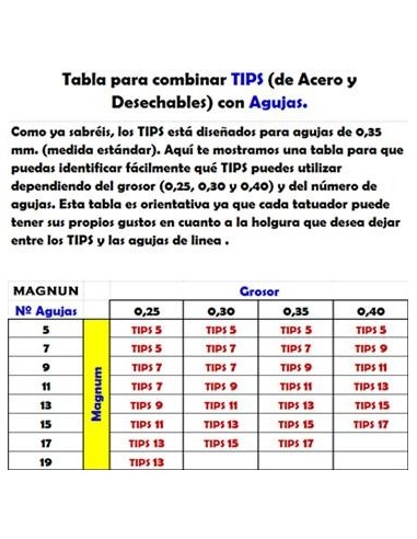 Tip largo Magnum cuchara